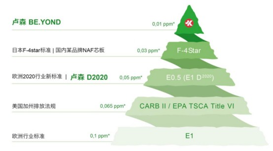 環(huán)保板材哪家好 認準(zhǔn)瑞士板材-盧森