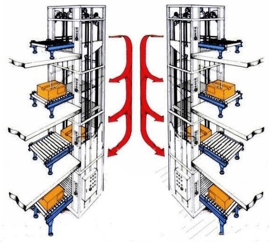 安全生產(chǎn)知識：垂直運輸機械